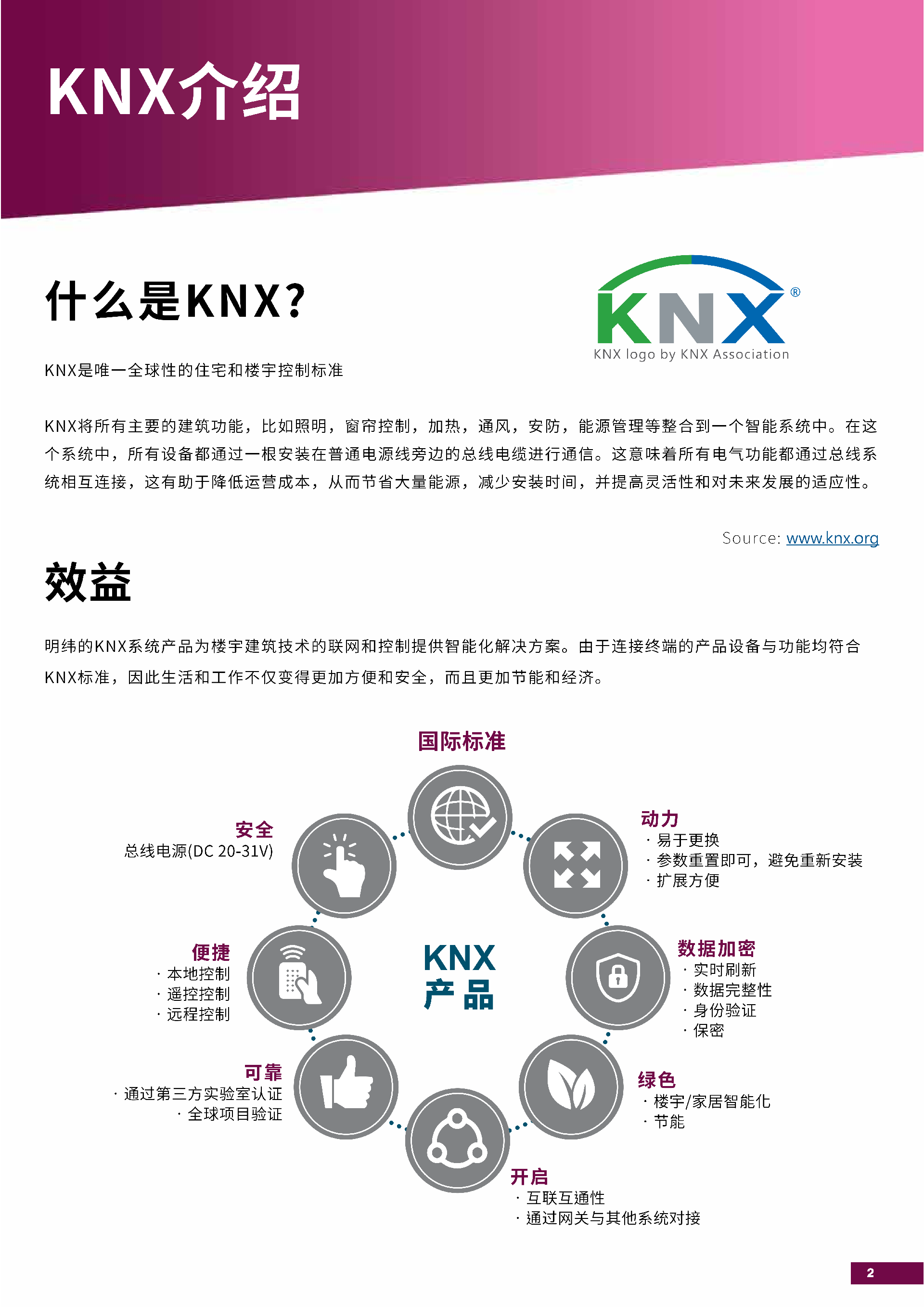 KNX_cn-s_03.png
