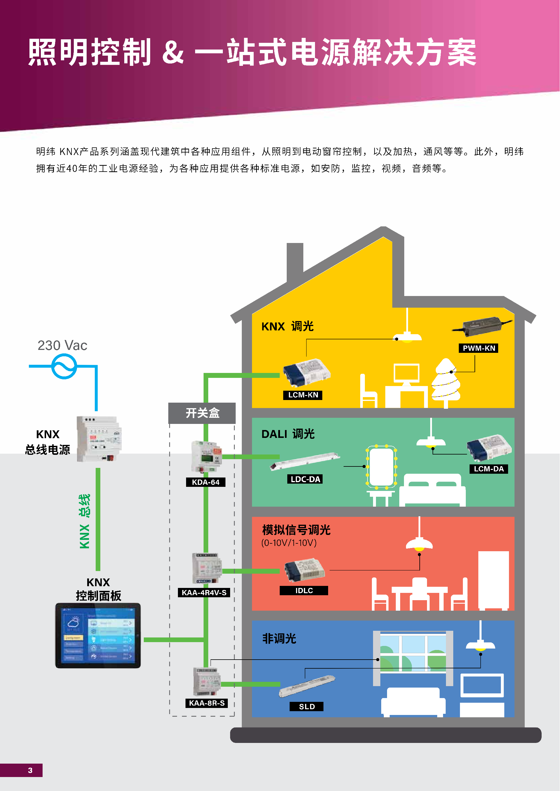 KNX_cn-s_04.png
