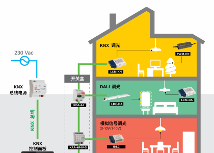 是否能并聯(lián)兩臺KNX-20E-640作使用?
