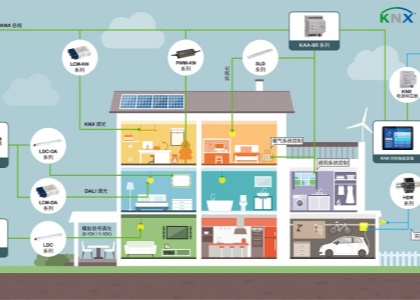 KNX LED產(chǎn)品輸入輸出線長(zhǎng)最多可以接多長(zhǎng)?