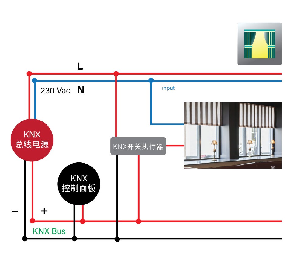 KNX遮陽(yáng)系統(tǒng)控制