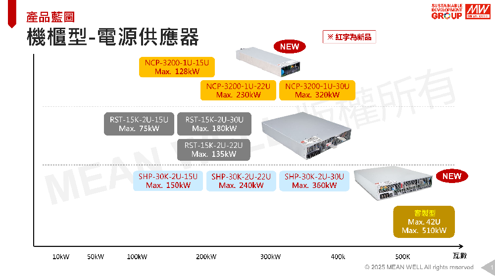 機柜型-電源供應器