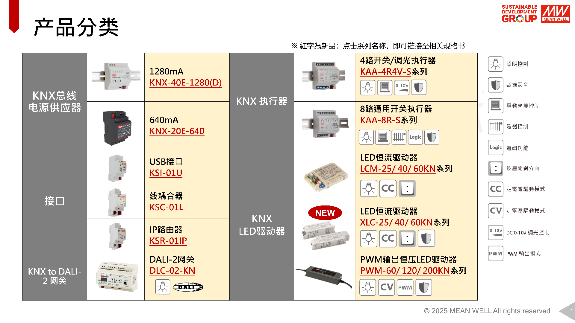 KNX_Roadmap_cn_01.png