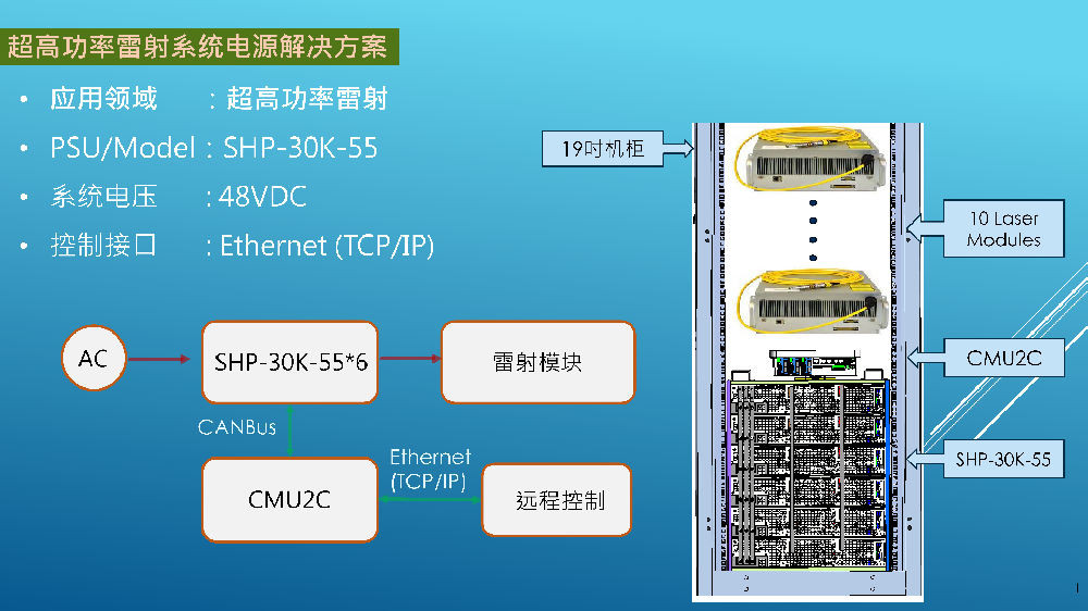 超高功率雷射系統(tǒng)電源解決方案