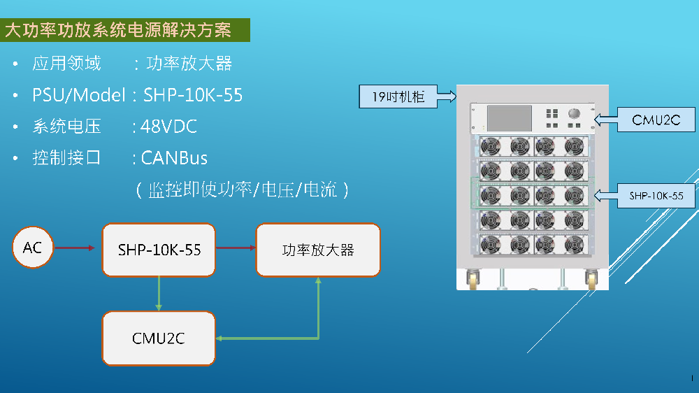 大功率功放系統(tǒng)電源解決方案SHP-10K-55