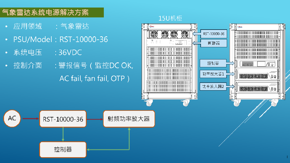 氣象雷達(dá)系統(tǒng)電源解決方案RST-10000-36