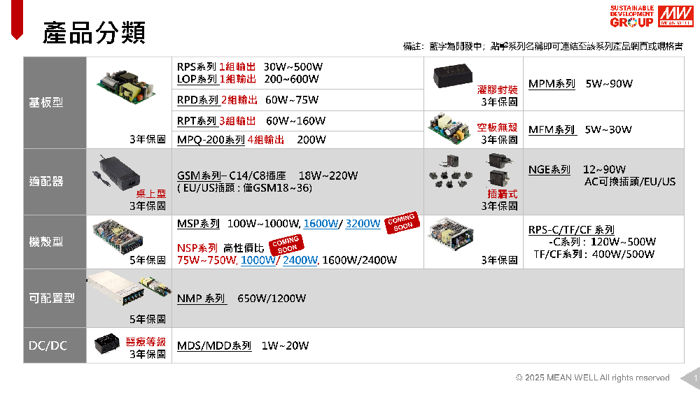 MEAN WELL（明緯）醫(yī)療等級(jí)電源