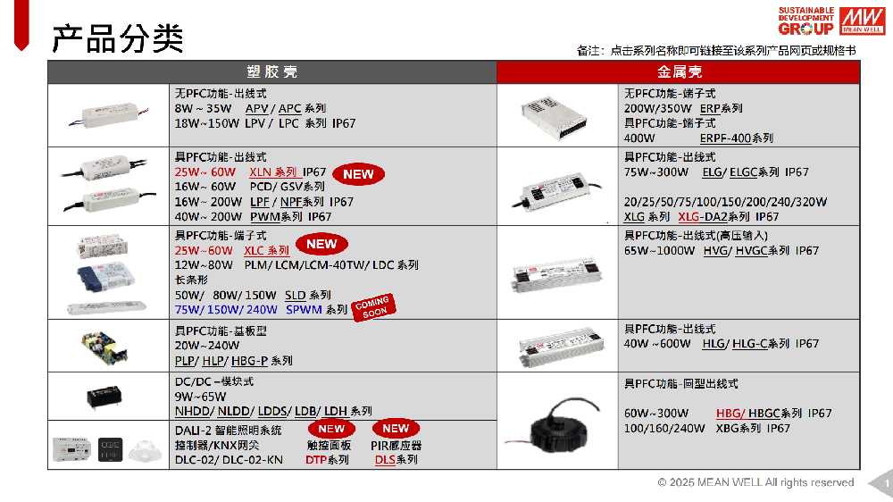 明緯LED驅(qū)動電源 led驅(qū)動電源  led電源驅(qū)動器  led防水電源  led調(diào)光電源  led天花燈電源