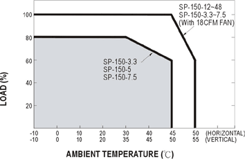 電源供應(yīng)器一般橫置和立式放置，對(duì)于產(chǎn)品使用有何要注意的地方?