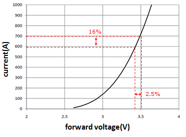 恒功率設計的LED驅動電源?
