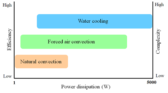 水冷電源優(yōu)勢大解析水冷電源PHP-3500系列，最高輸出可達3500W