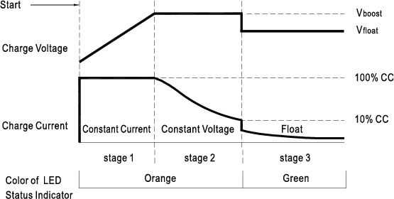電動載具電池電壓大同小異需更換不同的充電器?PMBus或CANBus的充電器