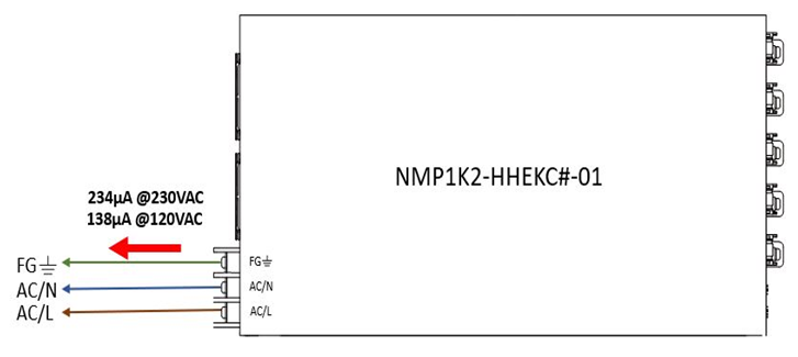 醫(yī)療級電源供應器 可配置電源應用