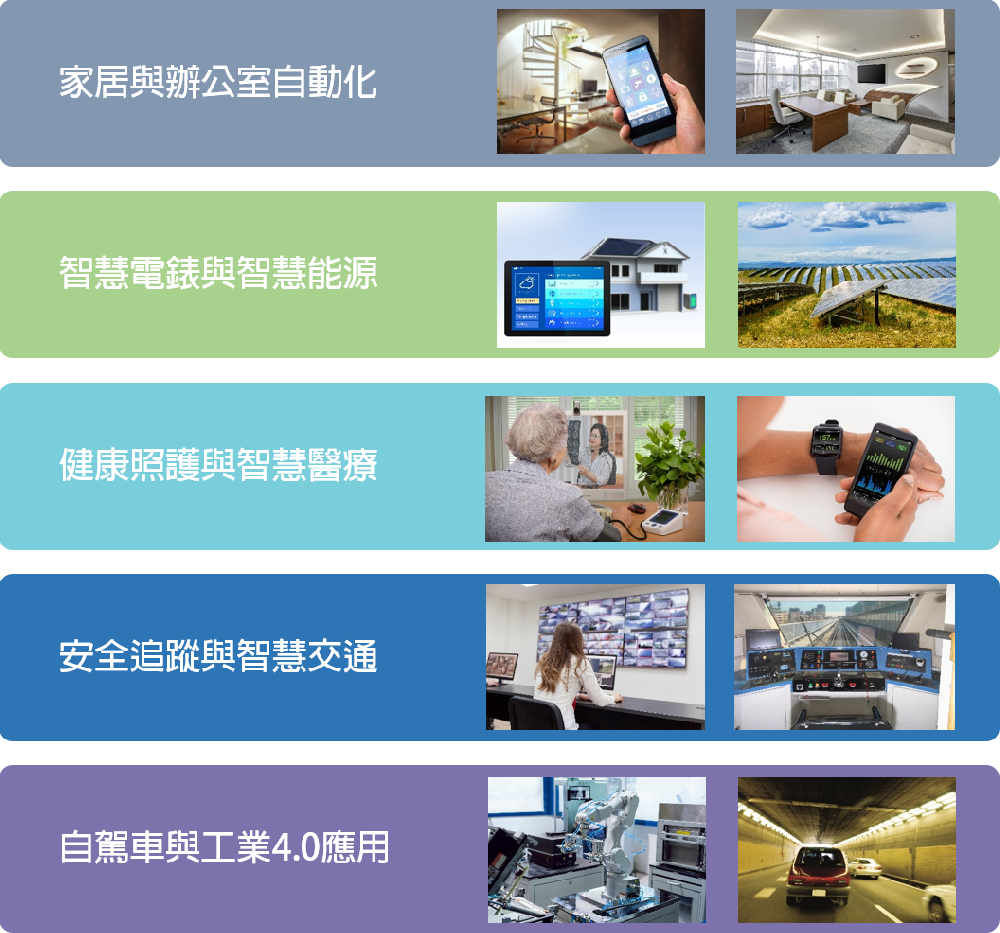 5G戶外基地臺應用 -通訊電源供應器