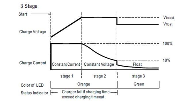 明緯可程序設計式充電器-可編程電池充電器