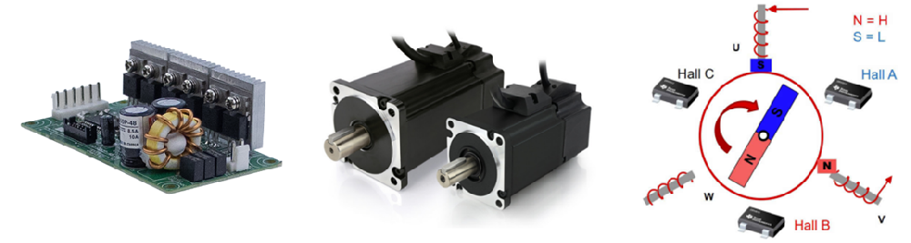 VFD 模塊與有霍爾傳感器的 BLDC 馬達(dá)